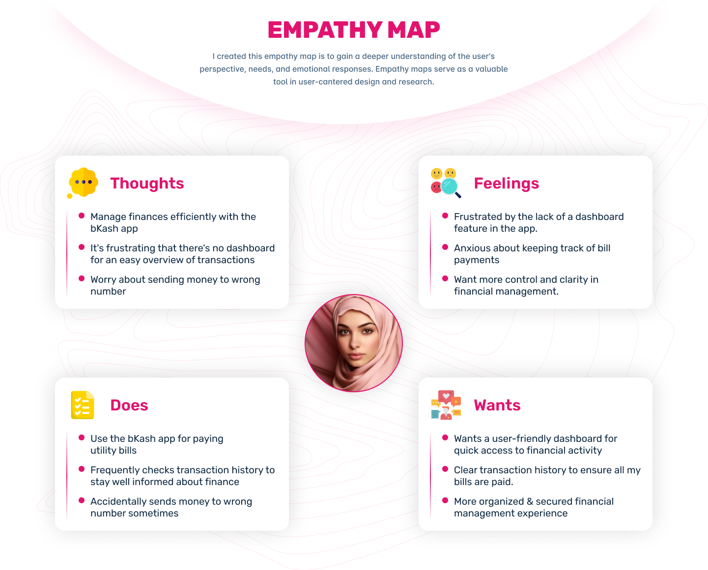  Empathy Map 